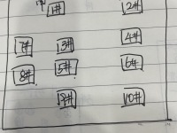 3室2廳1陽(yáng)臺(tái) 人民路壹號(hào)廣場(chǎng)(壹號(hào)歡樂(lè)城)小區(qū)平面圖