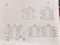 3室2廳2陽(yáng)臺(tái) 未名城A3小區(qū)平面圖